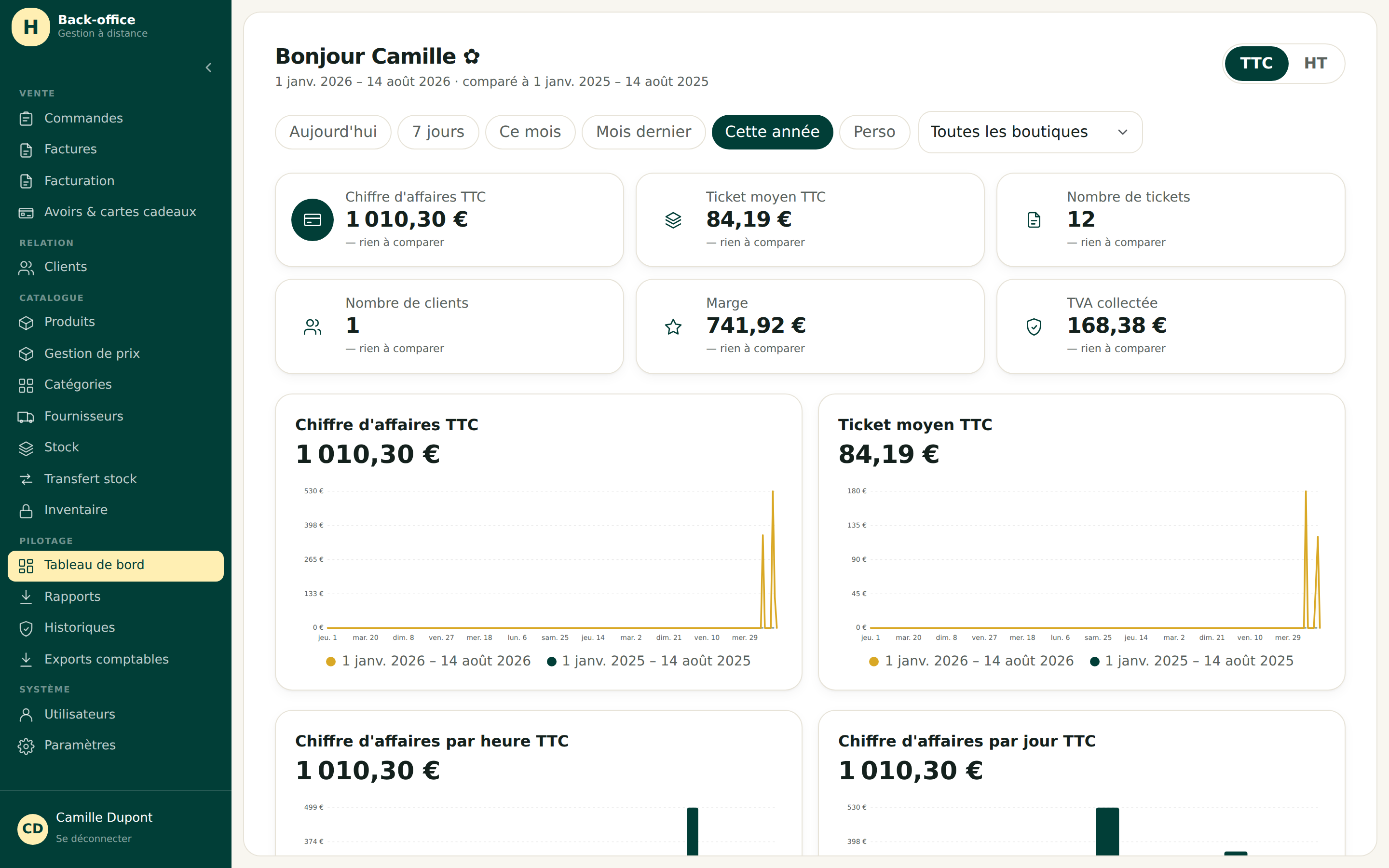 Tableau de bord